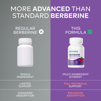 Berberine 1000mg Complex – Metabolism, Energy & Craving Support with Cinnamon & ALA – 60 Capsules